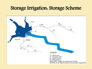 Storage Irrigation: Storage Scheme
 