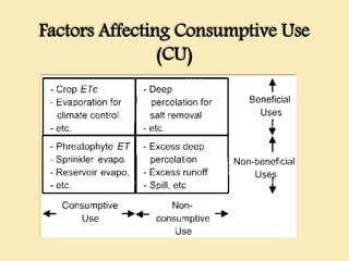 Factors Affecting Consumptive Use
(CU)
 