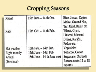 Cropping Seasons
 