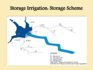 Storage Irrigation: Storage Scheme
 