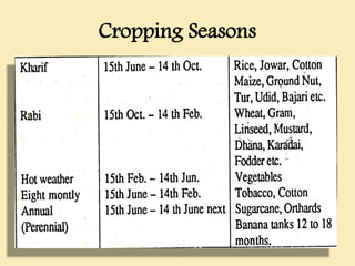 Cropping Seasons
 