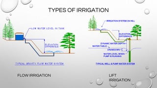 TYPES OF IRRIGATION
FLOW IRRIGATION LIFT
IRRIGATION
 