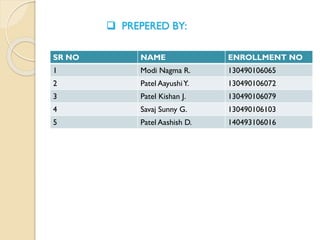  PREPERED BY:
SR NO NAME ENROLLMENT NO
1 Modi Nagma R. 130490106065
2 Patel AayushiY. 130490106072
3 Patel Kishan J. 130490106079
4 Savaj Sunny G. 130490106103
5 Patel Aashish D. 140493106016
 