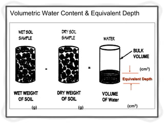 Volumetric Water Content & Equivalent Depth
(g) (g)
(cm3)
(cm3)
Equivalent Depth
 