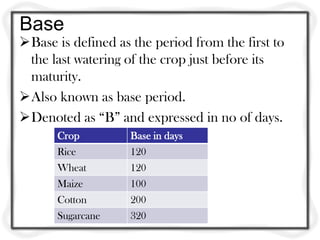 Base
Base is defined as the period from the first to
 the last watering of the crop just before its
 maturity.
Also known as base period.
Denoted as “B” and expressed in no of days.
      Crop          Base in days
      Rice          120
      Wheat         120
      Maize         100
      Cotton        200
      Sugarcane     320
 