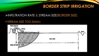 BORDER STRIP IRRIGATION
INFILTRATION RATE & STREAM SIZE(BORDER SIZE)
STREAM SIZE TOO SMALL

 