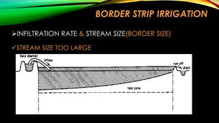 BORDER STRIP IRRIGATION
INFILTRATION RATE & STREAM SIZE(BORDER SIZE)
STREAM SIZE TOO LARGE

 