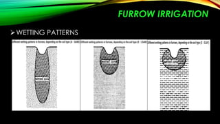 FURROW IRRIGATION
 WETTING PATTERNS

 