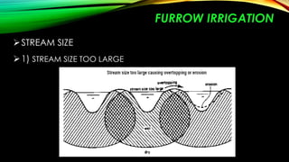 FURROW IRRIGATION
 STREAM SIZE
 1) STREAM SIZE TOO LARGE

 