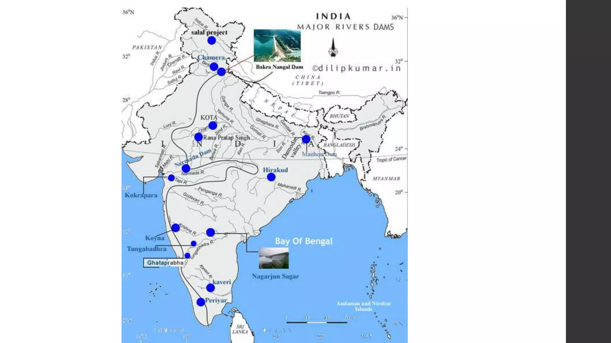 Irrigation introduction 