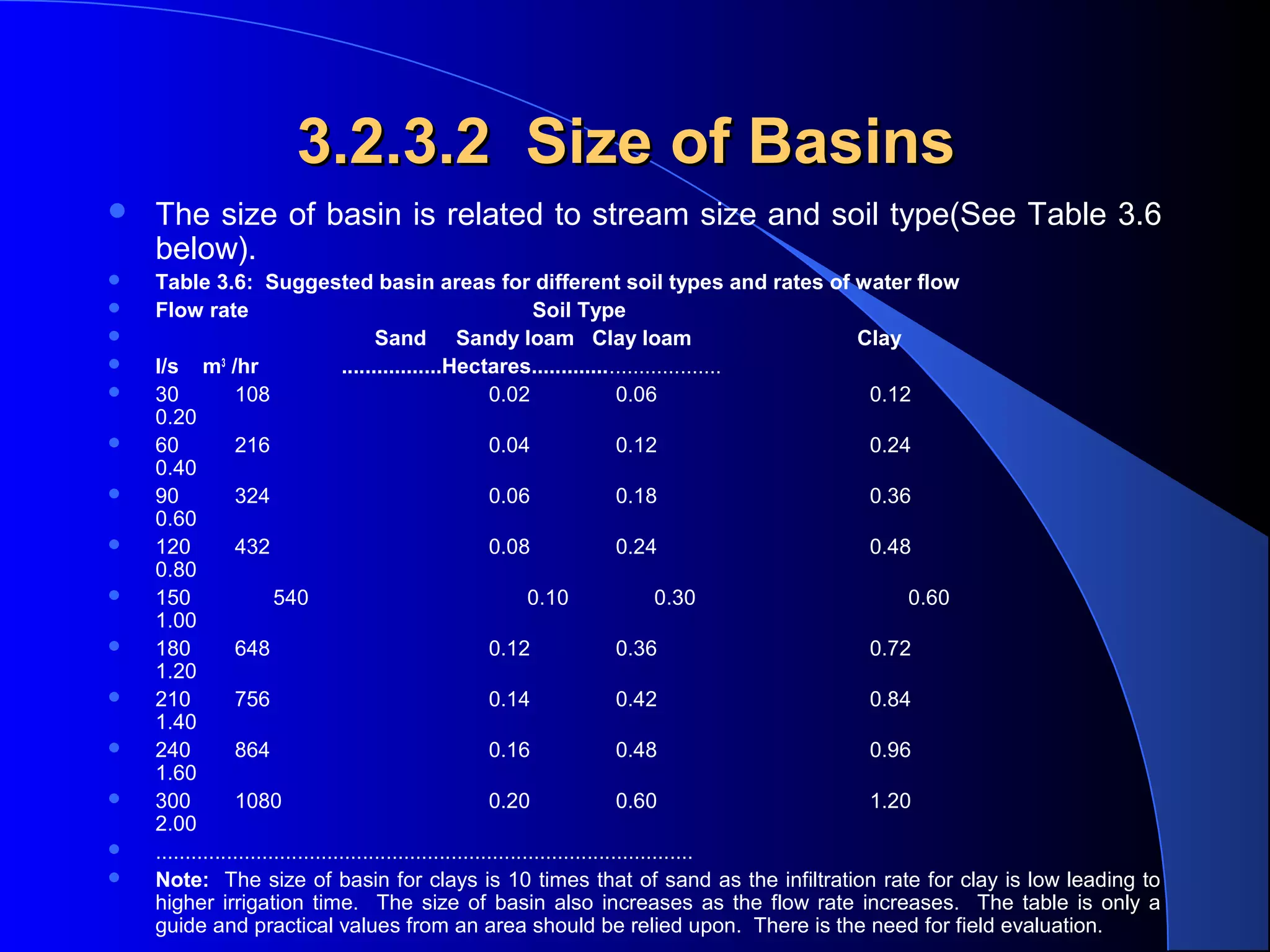3.2.3.2 Size of Basins


The size of basin is related to stream size and soil type(See Table 3.6
below).



Table 3.6: Suggested basin areas for different soil types and rates of water flow
Flow rate
Soil Type
Sand Sandy loam Clay loam
Clay
l/s m3 /hr
.................Hectares................................
30
108
0.02
0.06
0.12
0.20
60
216
0.04
0.12
0.24
0.40
90
324
0.06
0.18
0.36
0.60
120
432
0.08
0.24
0.48
0.80
150
540
0.10
0.30
0.60
1.00
180
648
0.12
0.36
0.72
1.20
210
756
0.14
0.42
0.84
1.40
240
864
0.16
0.48
0.96
1.60
300
1080
0.20
0.60
1.20
2.00
...........................................................................................
Note: The size of basin for clays is 10 times that of sand as the infiltration rate for clay is low leading to
higher irrigation time. The size of basin also increases as the flow rate increases. The table is only a
guide and practical values from an area should be relied upon. There is the need for field evaluation.
















 