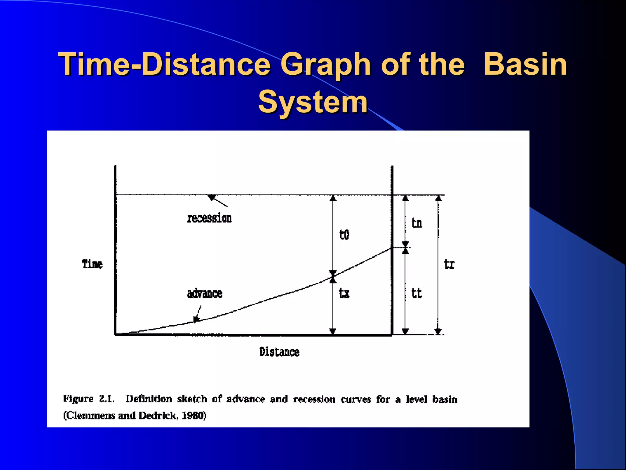 Time-Distance Graph of the Basin
System

 