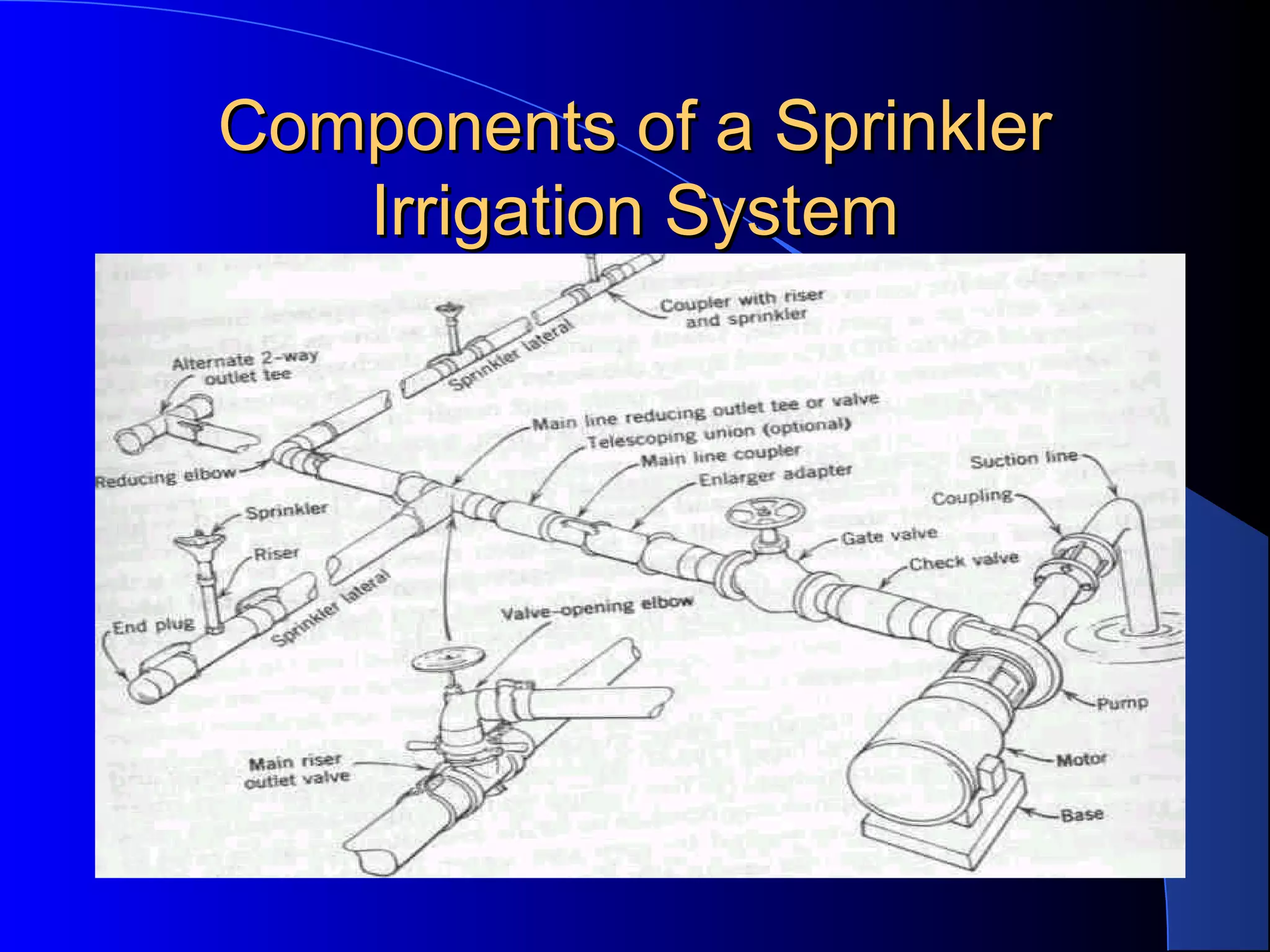 Components of a Sprinkler
Irrigation System

 