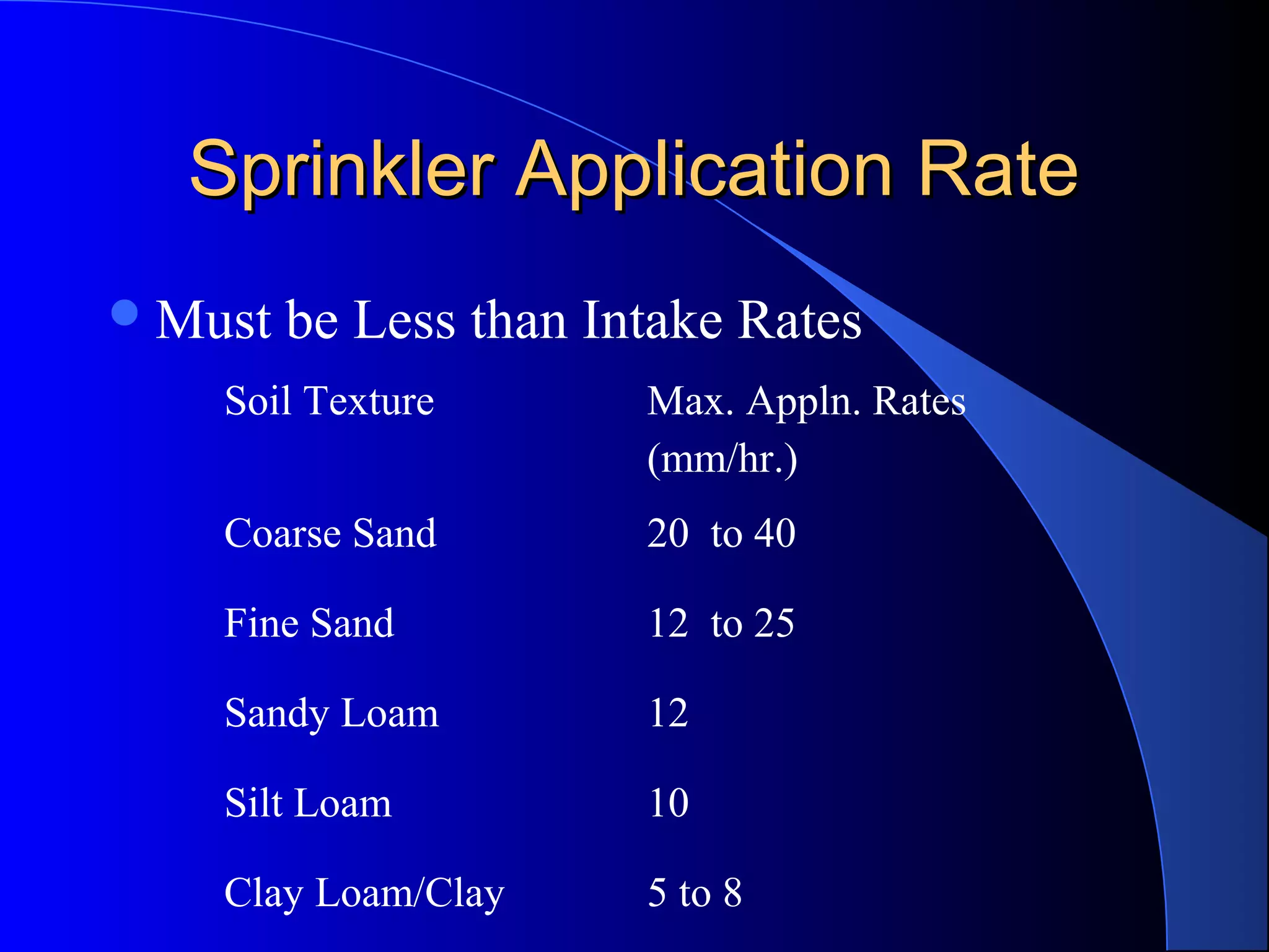 Sprinkler Application Rate
 Must

be Less than Intake Rates

Soil Texture

Max. Appln. Rates
(mm/hr.)

Coarse Sand

20 to 40

Fine Sand

12 to 25

Sandy Loam

12

Silt Loam

10

Clay Loam/Clay

5 to 8

 