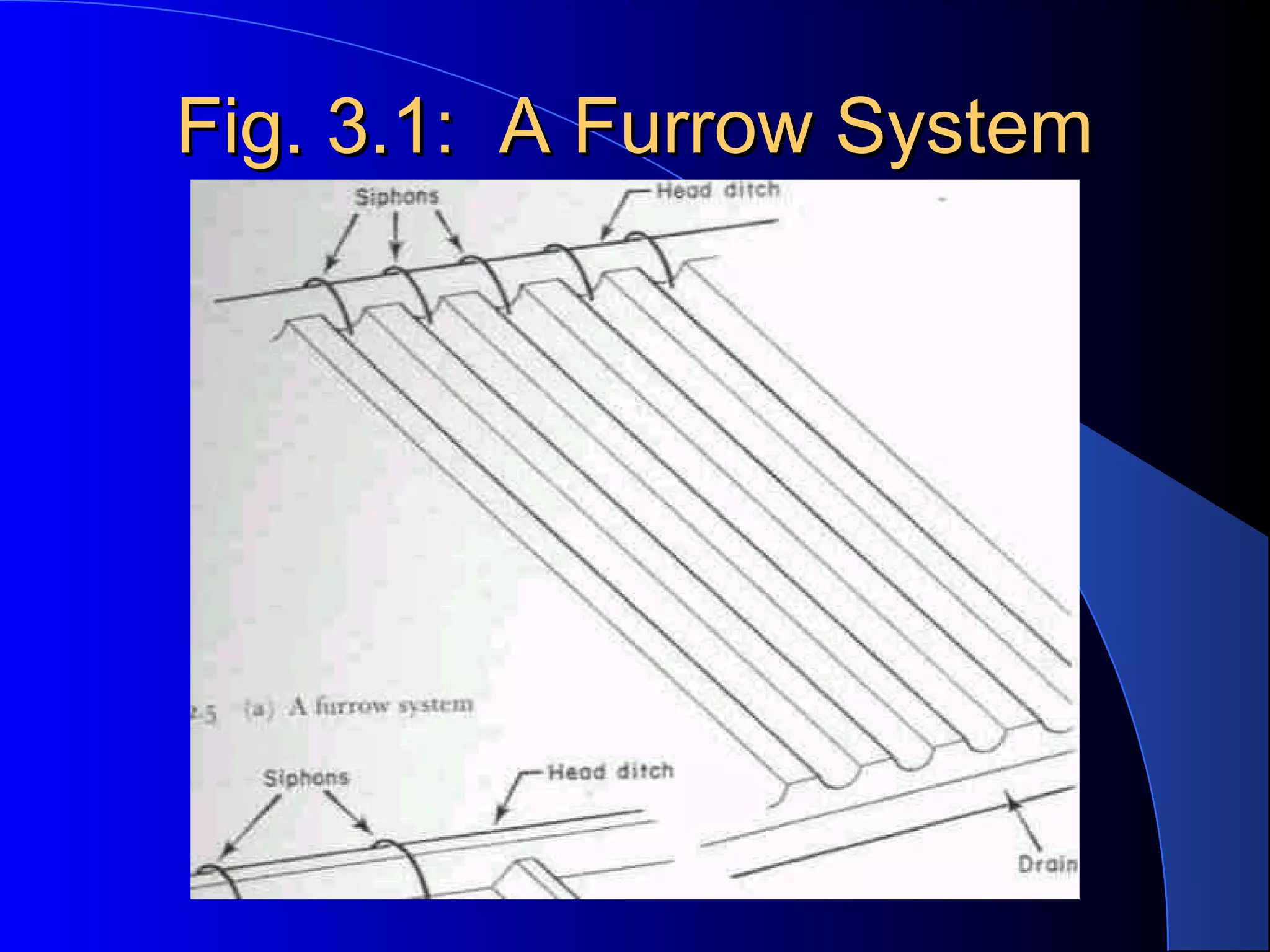 Fig. 3.1:  A Furrow System

 