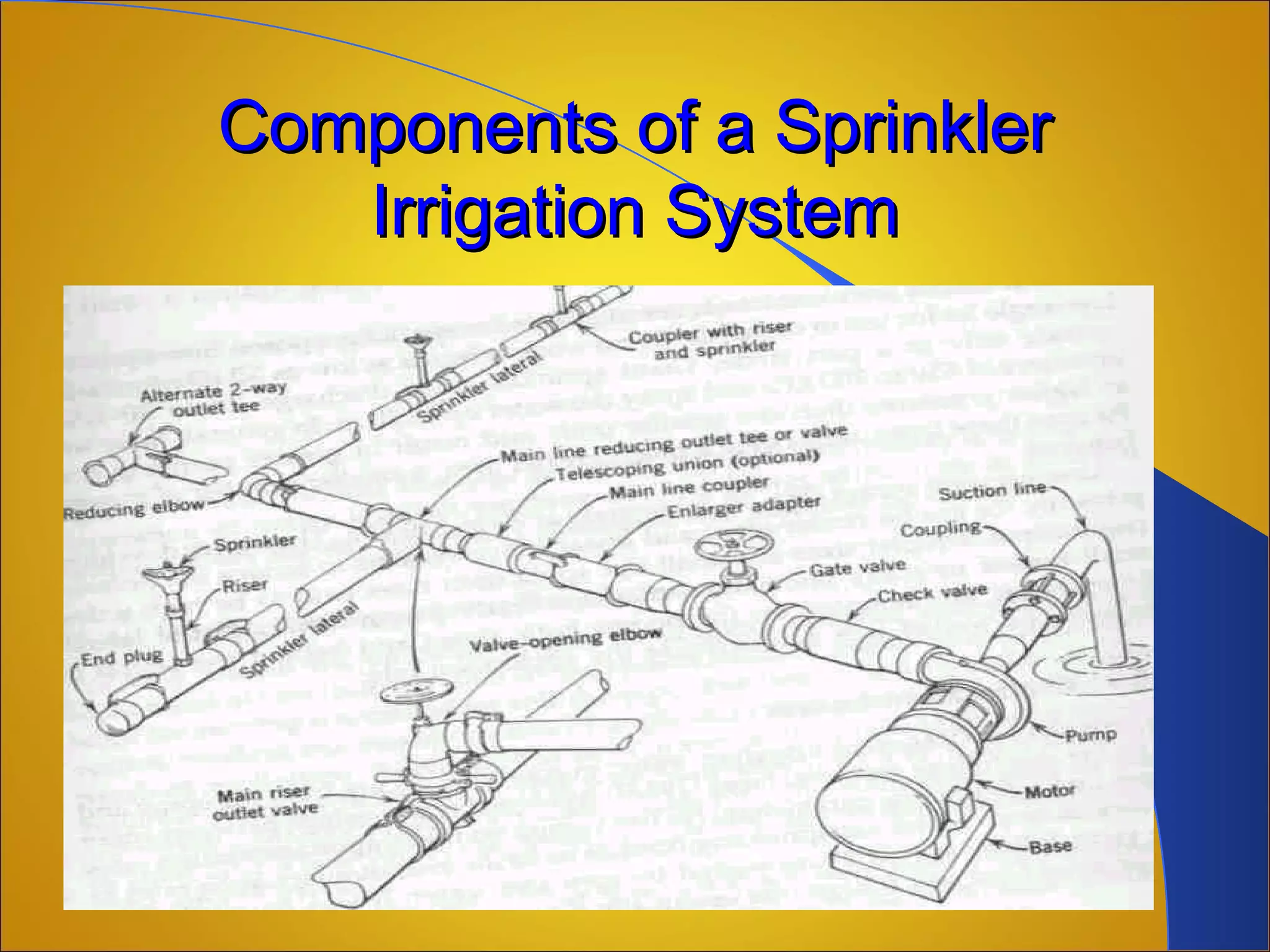 Components of a SprinklerComponents of a Sprinkler
Irrigation SystemIrrigation System
 