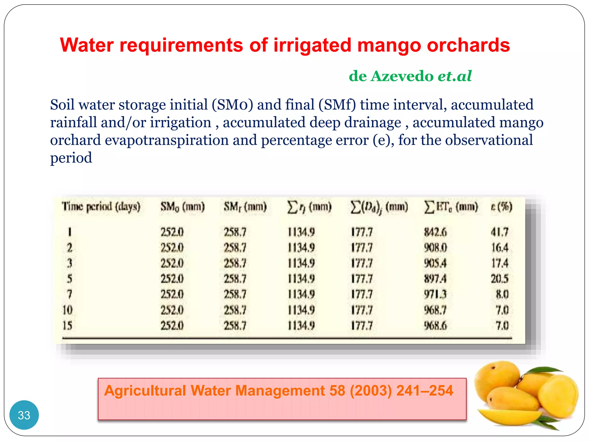 Soil water storage initial (SM0) and final (SMf) time interval, accumulated
rainfall and/or irrigation , accumulated deep drainage , accumulated mango
orchard evapotranspiration and percentage error (e), for the observational
period
Water requirements of irrigated mango orchards
de Azevedo et.al
Agricultural Water Management 58 (2003) 241–254
33
 