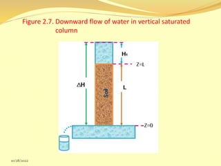 Irrigation Principles & Practices-21.ppt