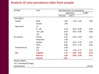 Irrigation and the risk of Rift Valley fever transmission: A case study from Kenya
