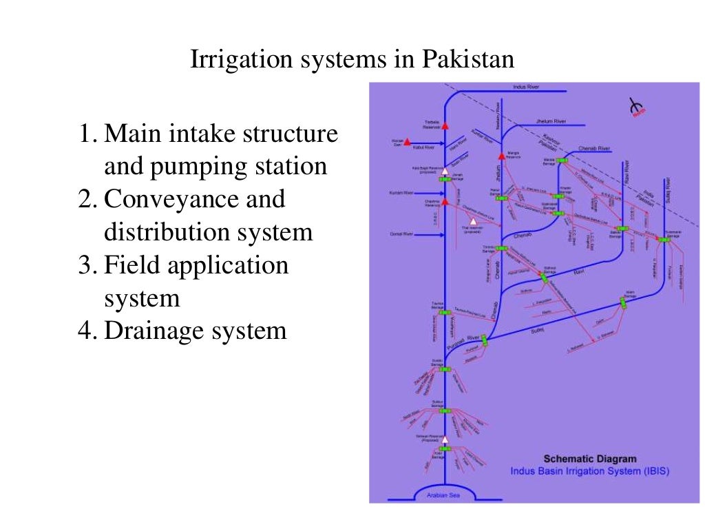 Irrigation system of Pakistan