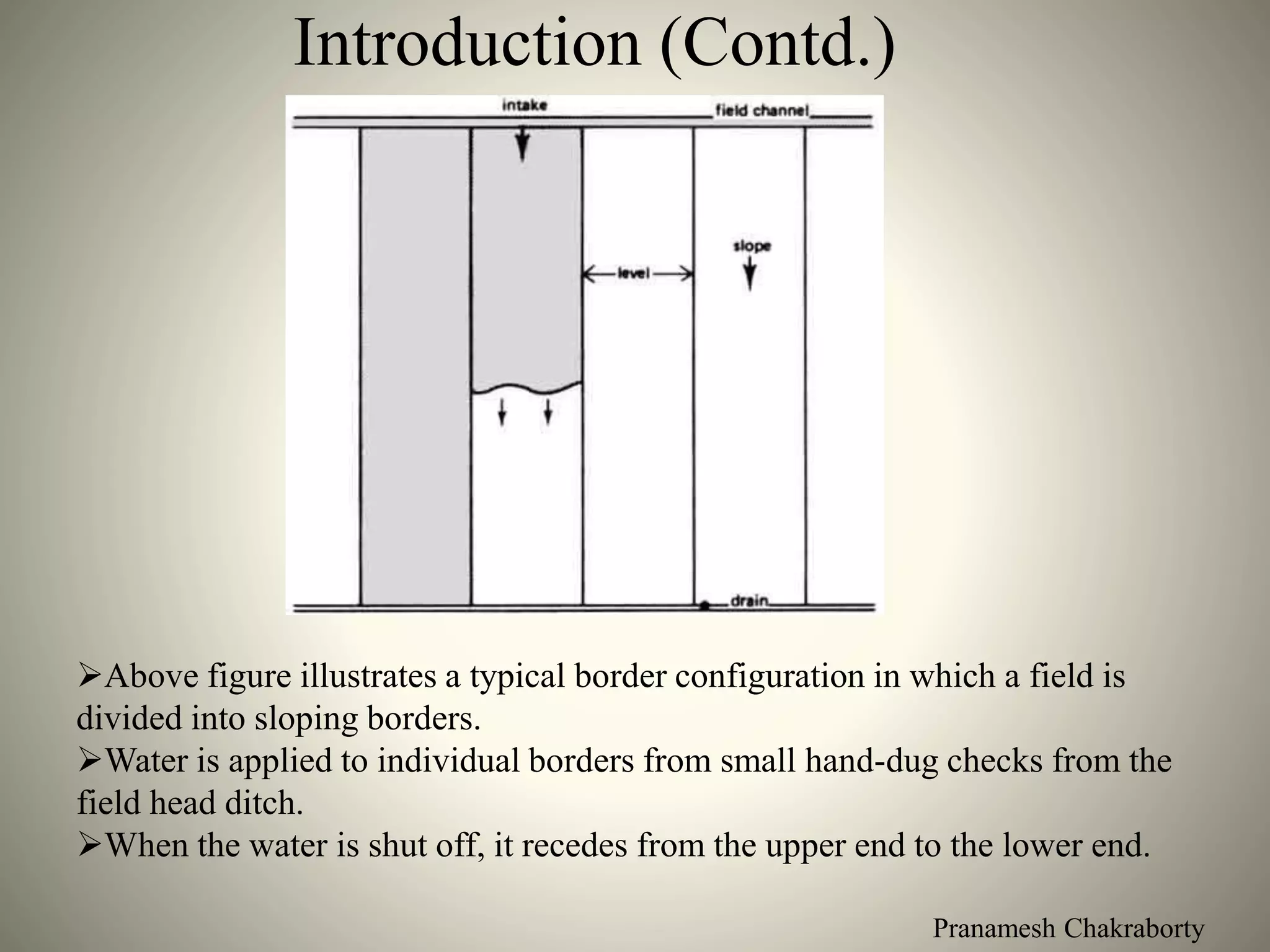 Pranamesh Chakraborty
Introduction (Contd.)
Above figure illustrates a typical border configuration in which a field is
divided into sloping borders.
Water is applied to individual borders from small hand-dug checks from the
field head ditch.
When the water is shut off, it recedes from the upper end to the lower end.
 