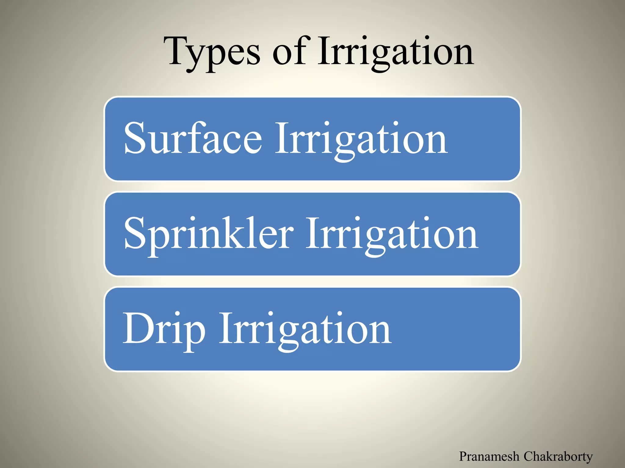 Pranamesh Chakraborty
Types of Irrigation
Surface Irrigation
Sprinkler Irrigation
Drip Irrigation
 