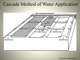Pranamesh Chakraborty
Cascade Method of Water Application
 