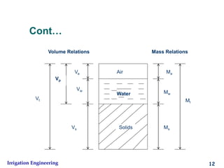 Irrigation water requirement | PPT
