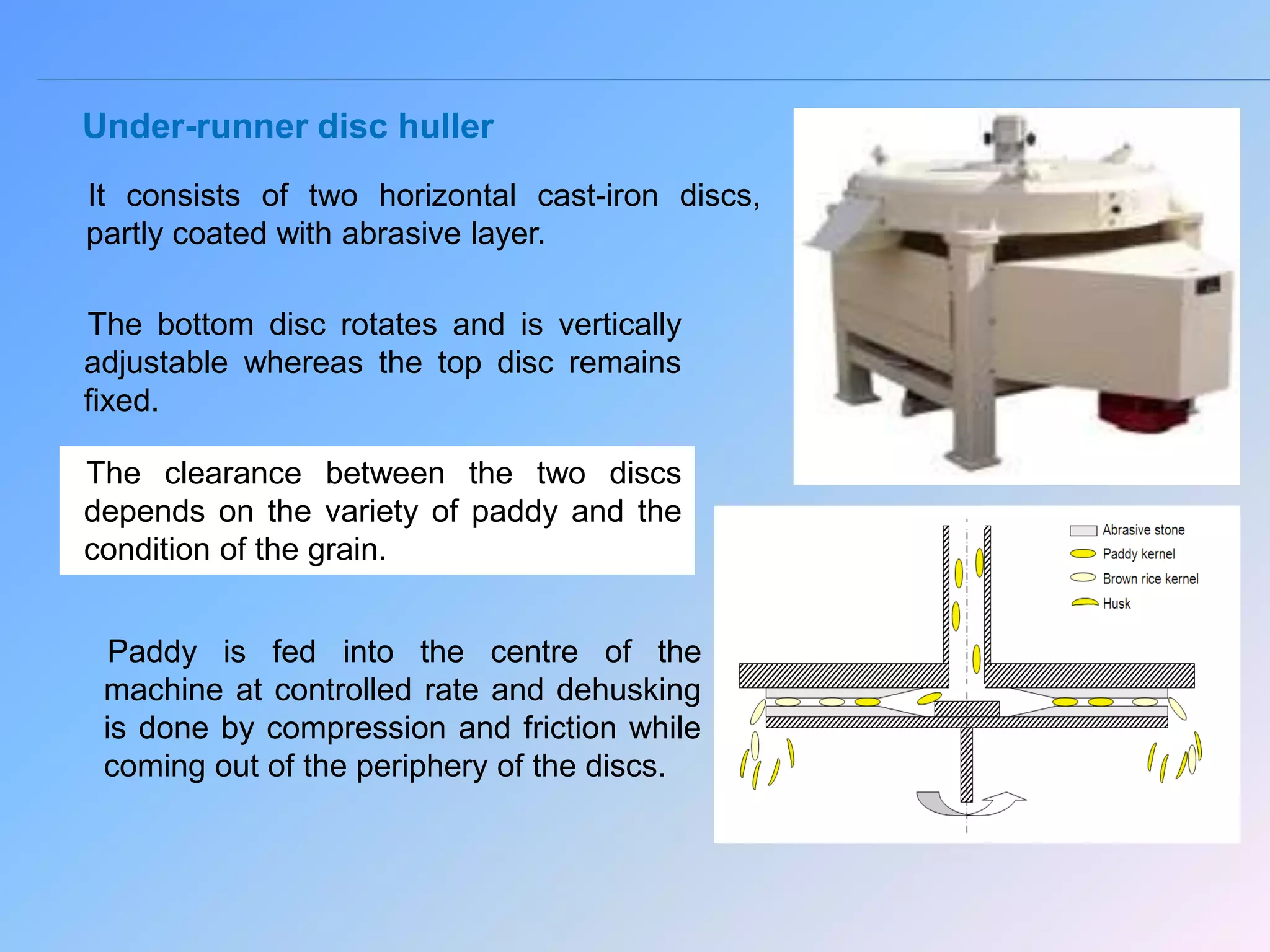 Under-runner disc huller
It consists of two horizontal cast-iron discs,
partly coated with abrasive layer.
The bottom disc rotates and is vertically
adjustable whereas the top disc remains
fixed.
The clearance between the two discs
depends on the variety of paddy and the
condition of the grain.
Paddy is fed into the centre of the
machine at controlled rate and dehusking
is done by compression and friction while
coming out of the periphery of the discs.
 