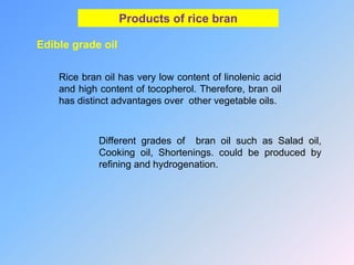 Products of rice bran
Edible grade oil
Rice bran oil has very low content of linolenic acid
and high content of tocopherol. Therefore, bran oil
has distinct advantages over other vegetable oils.
Different grades of bran oil such as Salad oil,
Cooking oil, Shortenings. could be produced by
refining and hydrogenation.
 
