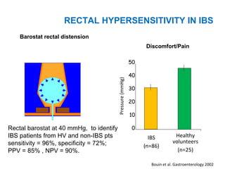 0
10
20
30
40
50
IBS
(n=86)
Healthy
volunteers
(n=25)
Pressure(mmHg)
Barostat rectal distension
Discomfort/Pain
Bouin et al. Gastroenterology 2002
Rectal barostat at 40 mmHg, to identify
IBS patients from HV and non-IBS pts
sensitivity = 96%, specificity = 72%;
PPV = 85% , NPV = 90%.
RECTAL HYPERSENSITIVITY IN IBS
 