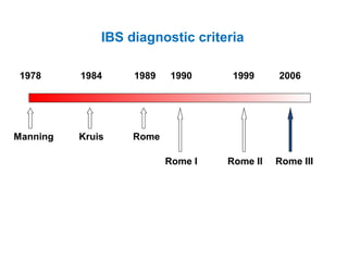 Manning Kruis Rome
Rome I Rome II Rome III
1978 1984 1989 1990 1999 2006
IBS diagnostic criteria
 