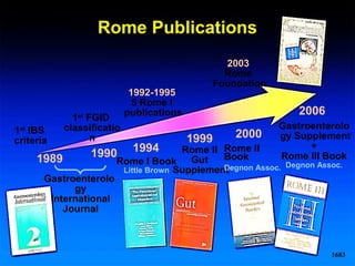 Rome Publications
Gastroenterolo
gy
International
Journal
1989 1990 1994
1999 2000
2006
1st
IBS
criteria
1992-1995
5 Rome I
publications
2003
Rome
Foundation
Gastroenterolo
gy Supplement
+
Rome III Book
Degnon Assoc.
1683
1st
FGID
classificatio
n
Rome I Book
Little Brown
Rome II
Gut
Supplement
Rome II
Book
Degnon Assoc.
 