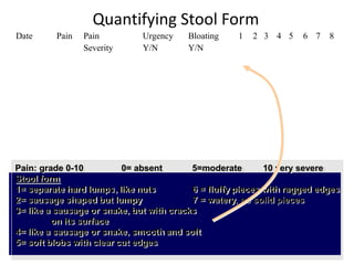 Quantifying Stool Form
Date Pain Pain
Severity
Urgency
Y/N
Bloating
Y/N
1 2 3 4 5 6 7 8
Pain: grade 0-10 0= absent 5=moderate 10 very severe
Stool form
1= separate hard lumps, like nuts 6 = fluffy pieces with ragged edges
2= sausage shaped but lumpy 7 = watery, no solid pieces
3= like a sausage or snake, but with cracks
on its surface
4= like a sausage or snake, smooth and soft
5= soft blobs with clear cut edges
 