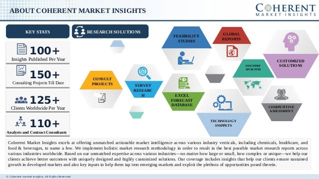 Global Speciality Food Ingredients Market Global Speciality Food Ingredients Market