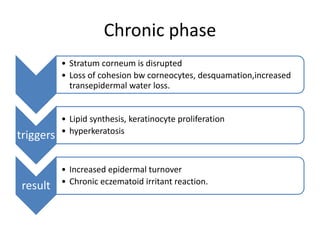 Chronic phase
• Stratum corneum is disrupted
• Loss of cohesion bw corneocytes, desquamation,increased
transepidermal water loss.
triggers
• Lipid synthesis, keratinocyte proliferation
• hyperkeratosis
result
• Increased epidermal turnover
• Chronic eczematoid irritant reaction.
 