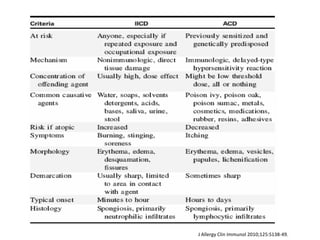 Differentiation between ICD and ACD
J Allergy Clin Immunol 2010;125:S138-49.
 