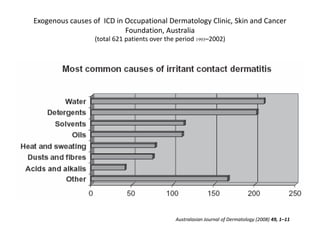 Exogenous causes of ICD in Occupational Dermatology Clinic, Skin and Cancer
Foundation, Australia
(total 621 patients over the period 1993–2002)
Australasian Journal of Dermatology (2008) 49, 1–11
 