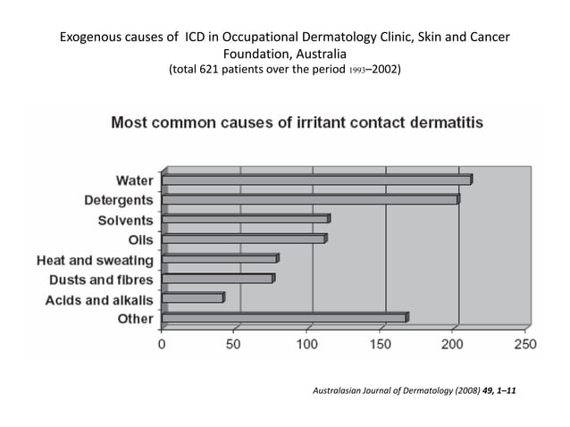 Irritant contact dermatitis | PPTX