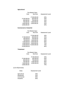 Agricultural

                       Fair Market Value
                      Over      Not Over      Assessment Level

                               P 300,000.00        25%
               P 300,000.00      500,000.00        30%
                 500,000.00      750,000.00        35%
                 750,000.00    1,000,000.00        40%
               1,000,000.00    2,000,000.00        45%
               2,000,000.00                        50%

       Commercial or Industrial

                       Fair Market Value
                      Over      Not Over      Assessment Level

                               P 300,000.00        30%
               P 300,000.00      500,000.00        35%
                 500,000.00      750,000.00        40%
                 750,000.00    1,000,000.00        50%
               1,000,000.00    2,000,000.00        60%
               2,000,000.00    5,000,000.00        70%
               5,000,000.00   10,000,000.00        75%
              10,000,000.00                        80%

       Timberland

                       Fair Market Value
                      Over      Not Over      Assessment Level

                               P 300,000.00        45%
               P 300,000.00      500,000.00        50%
                 500,000.00      750,000.00        55%
                 750,000.00    1,000,000.00        60%
               1,000,000.00    2,000,000.00        65%
               2,000,000.00                        70%

(3) On Machineries

          Class                Assessment Level

       Agricultural                   40%
       Residential                    50%
       Commercial                     80%
       Industrial                     80%
 