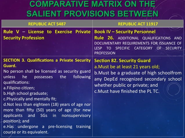 Implementing Rules and Regulation OF RA 11917.ppt