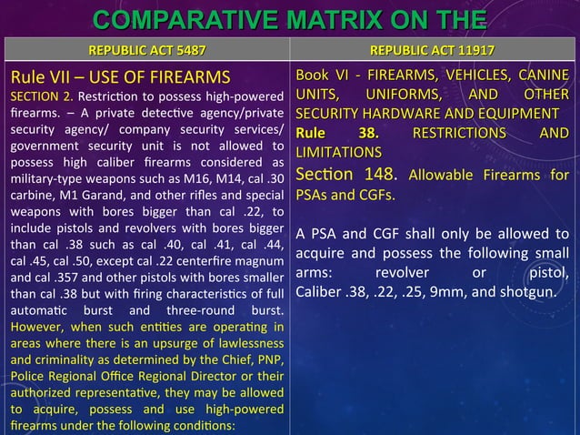 Implementing Rules and Regulation OF RA 11917.ppt