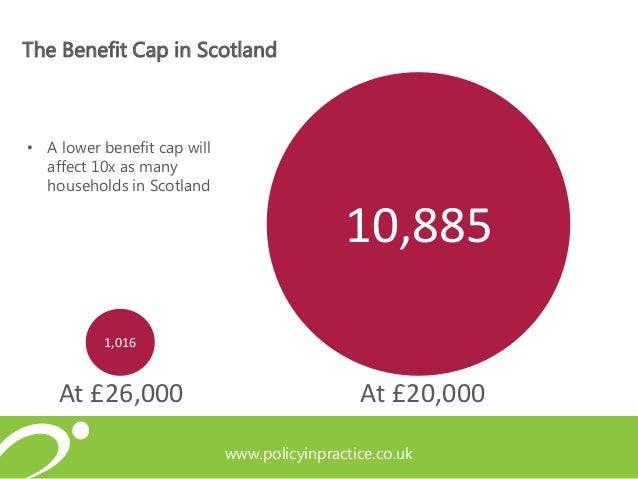 lower benefit cap