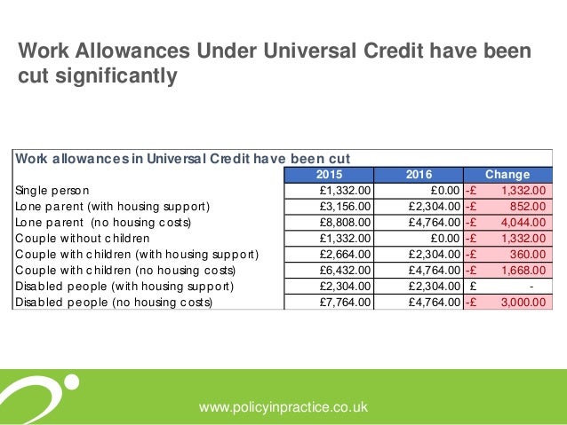 single person benefit cap