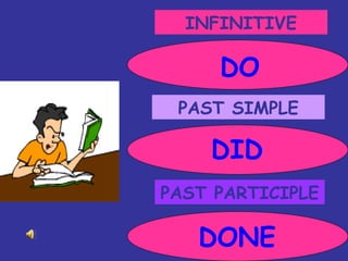 INFINITIVE PAST SIMPLE PAST PARTICIPLE DO DID DONE 
