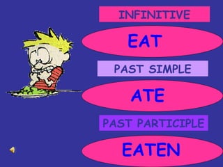 INFINITIVE PAST SIMPLE PAST PARTICIPLE EAT ATE EATEN 