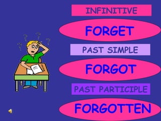 INFINITIVE PAST SIMPLE PAST PARTICIPLE FORGET FORGOT FORGOTTEN 