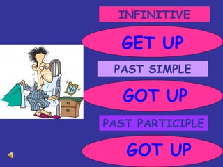 INFINITIVE PAST SIMPLE PAST PARTICIPLE GET UP GOT UP GOT UP 