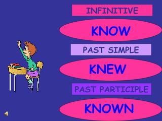 INFINITIVE PAST SIMPLE PAST PARTICIPLE KNOW KNEW KNOWN 