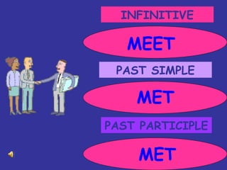 INFINITIVE PAST SIMPLE PAST PARTICIPLE MEET MET MET 
